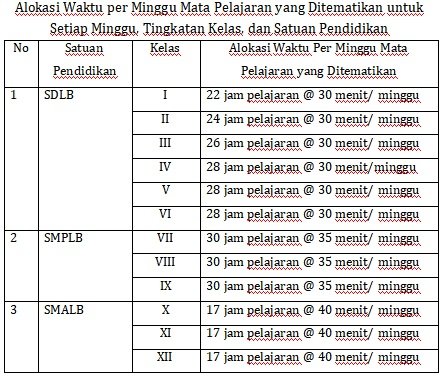 Alokasi Waktu