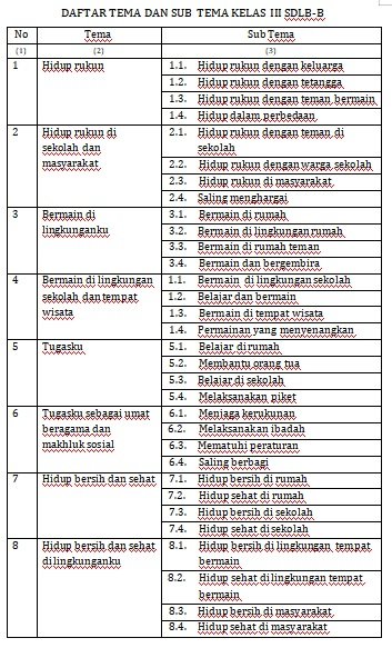 Contoh Tema dan Subtema