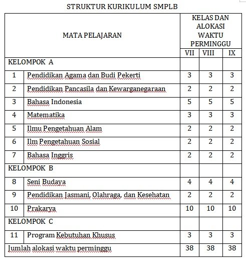 Struktur Kurikulum SMPLB